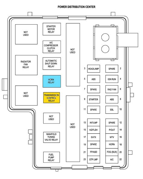 dodge stratus fuse box diagram